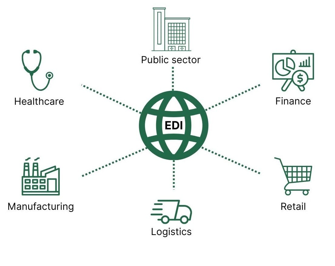 EDI fundamentals understanding the basics and business value-2