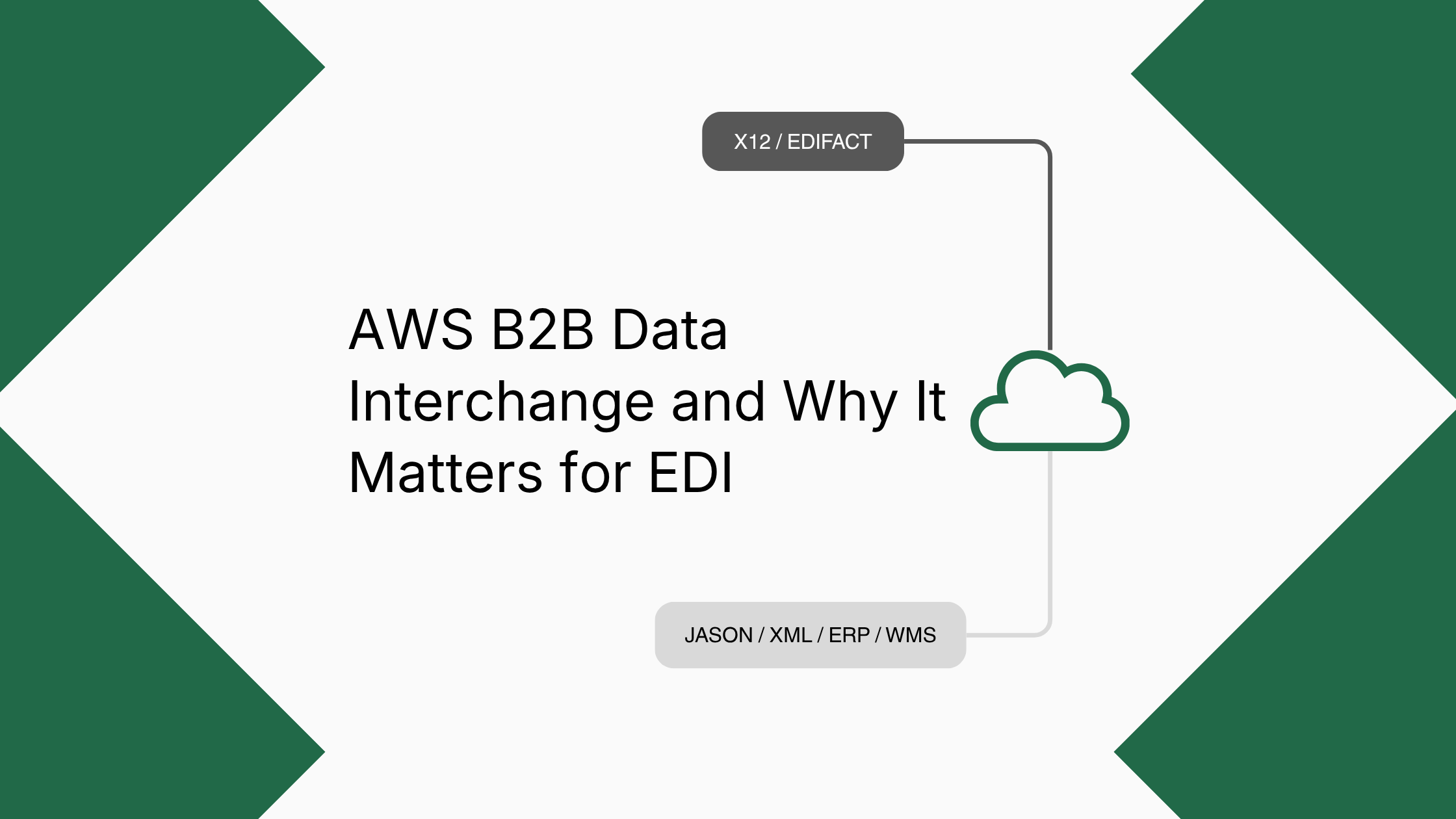 AWS B2B Data Interchange is a managed AWS service designed to transform and generate EDI documents between traditional business document formats