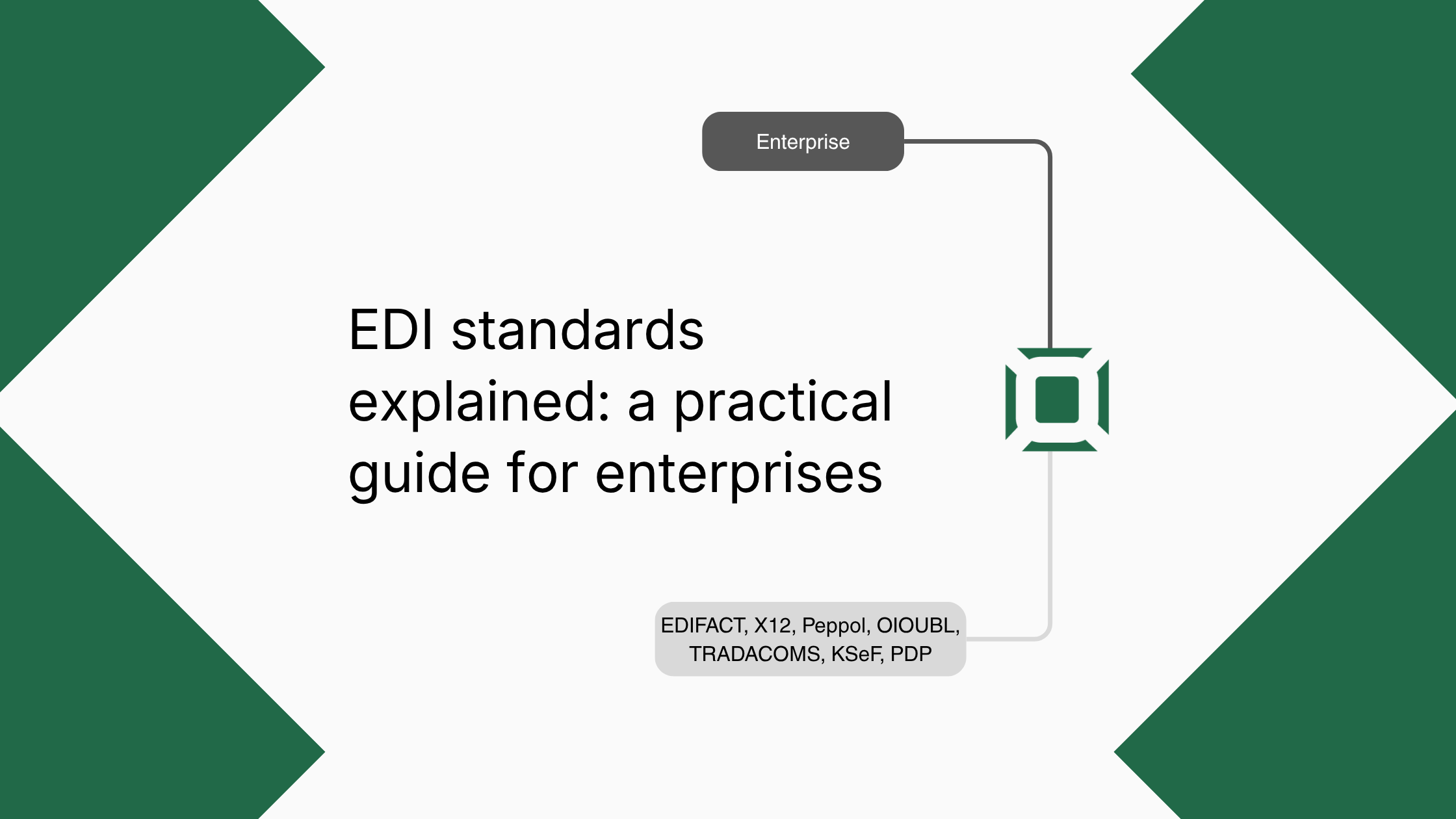 EDI standards explained: a practical guide for enterprises